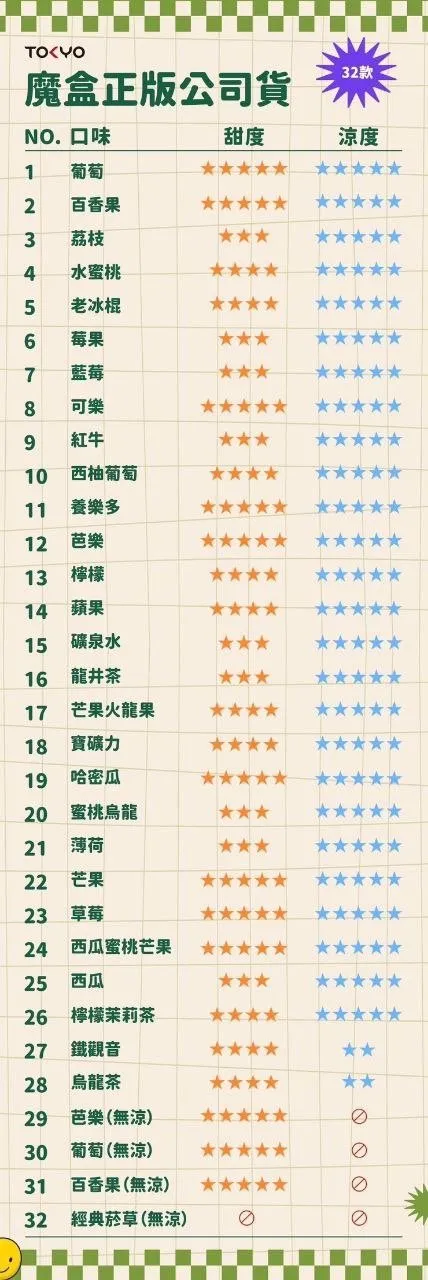 7月新活動💥5盒送1盒❤️‍東京魔盒TOKYO煙彈❤️‍大容量12ml❤️‍抽過不想換品牌